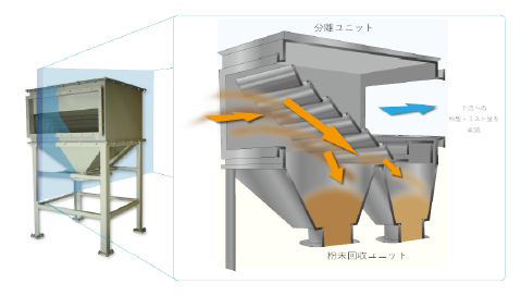 ブレードセパレーター 画像