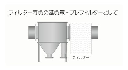 フィルター寿命の延命策・プレフィルターとして