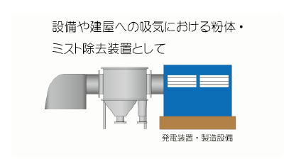 設備や建屋への吸気における粉体・ミスト除去装置として