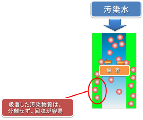 TK フィルター 画像2