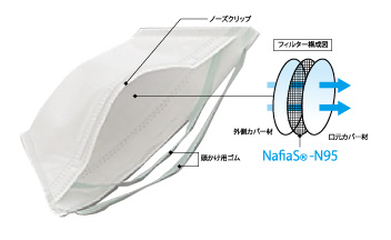 NafiaS®-N95 画像2