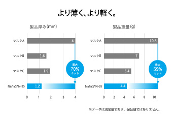 NafiaS®-N95 特徴画像